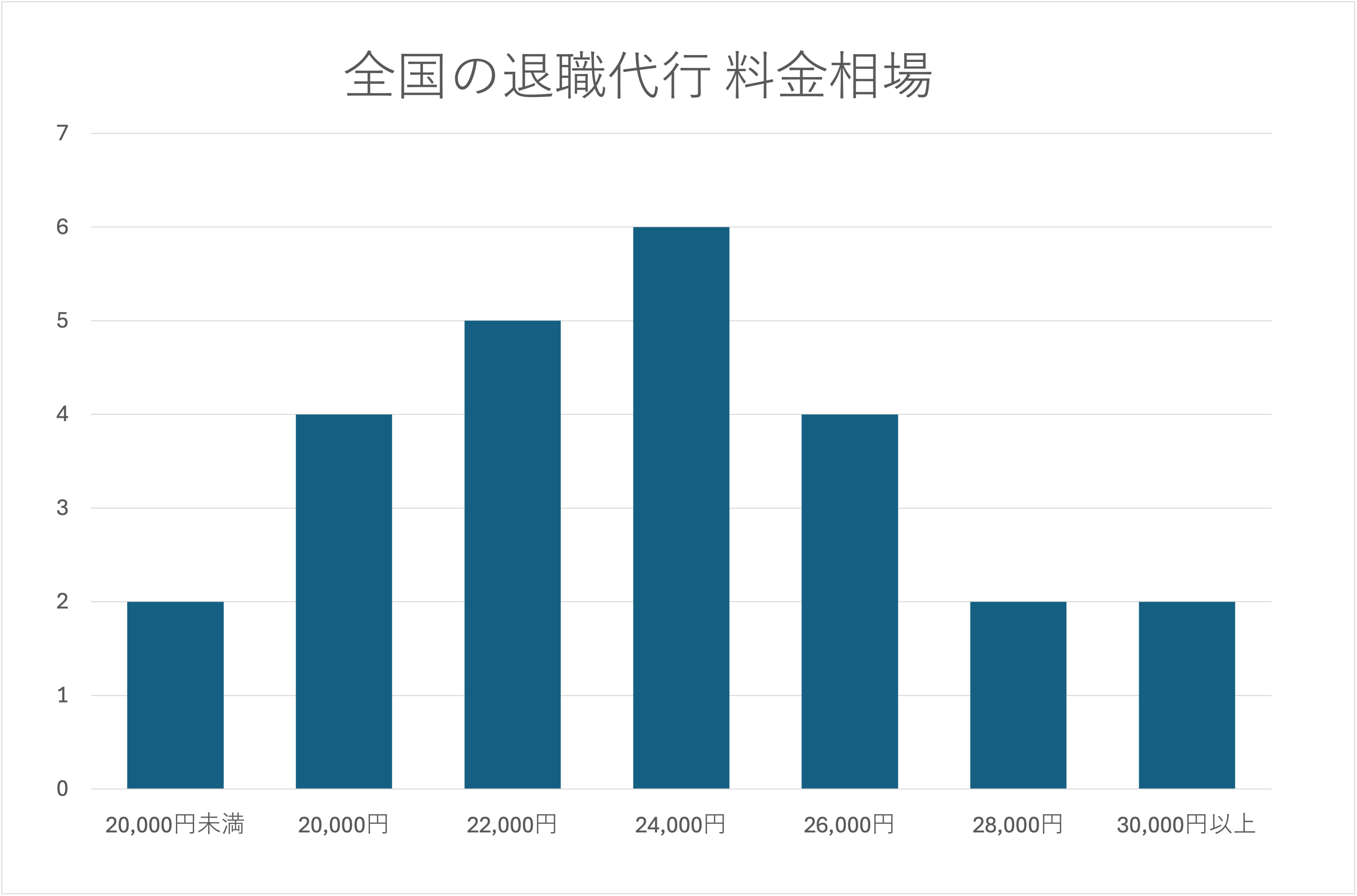 岩手県の退職代行の料金