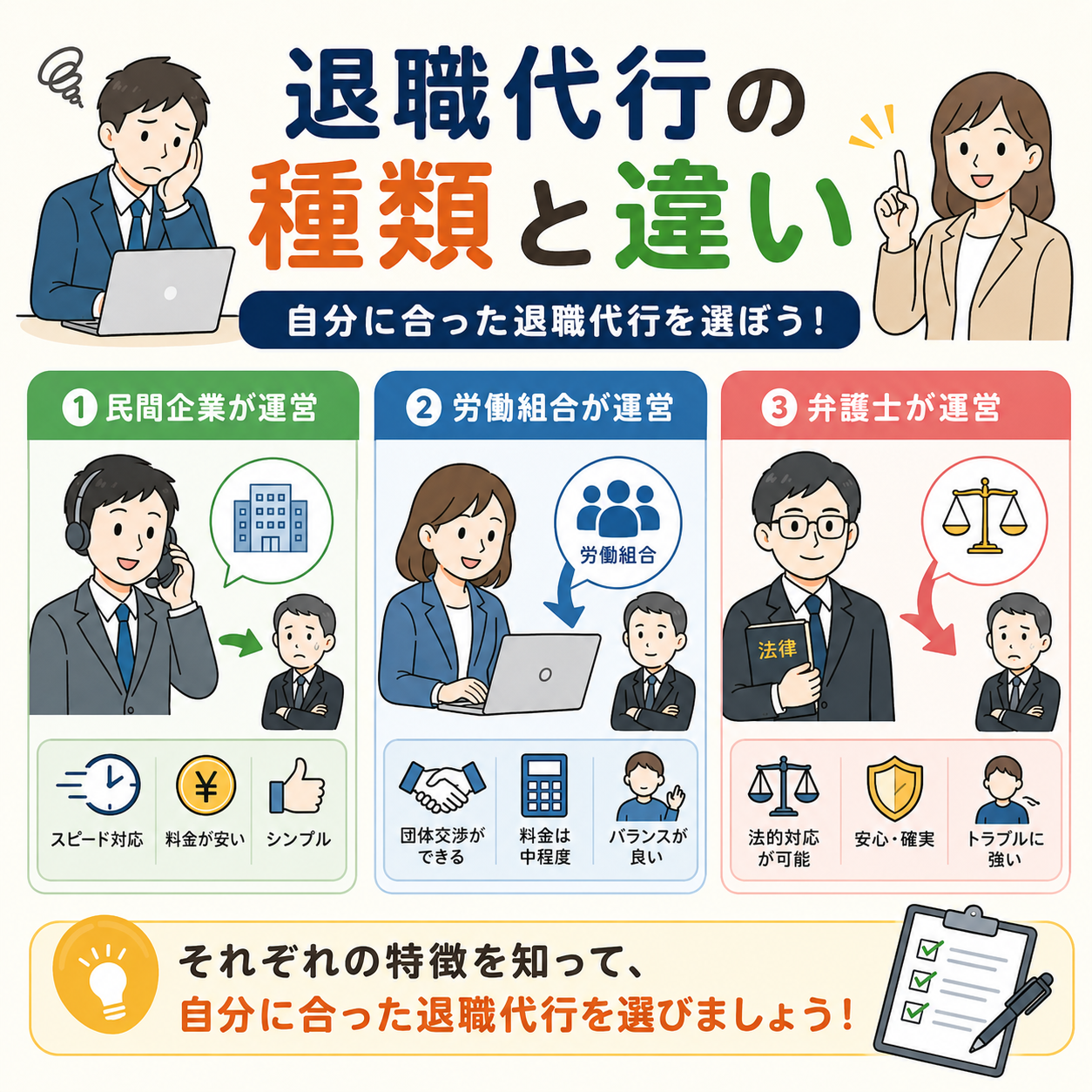 退職代行の種類と違い まとめ